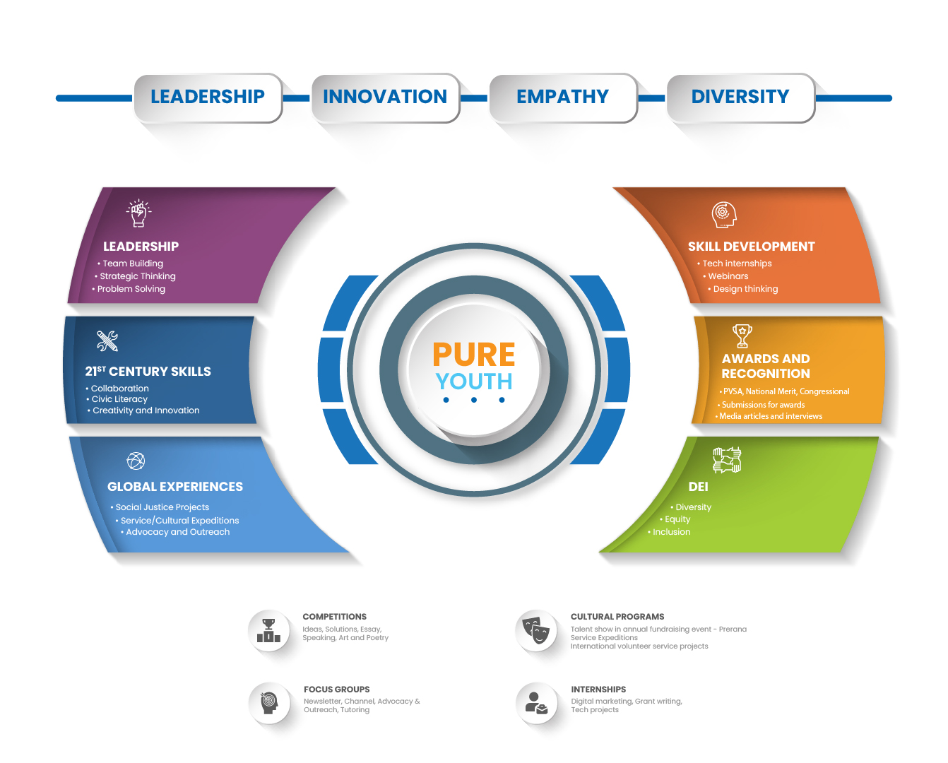 Leadership Powered by Youth!